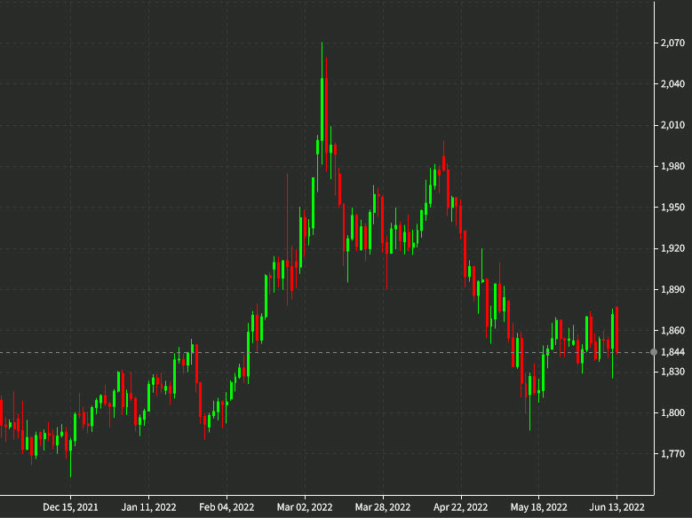 gold daily June 13