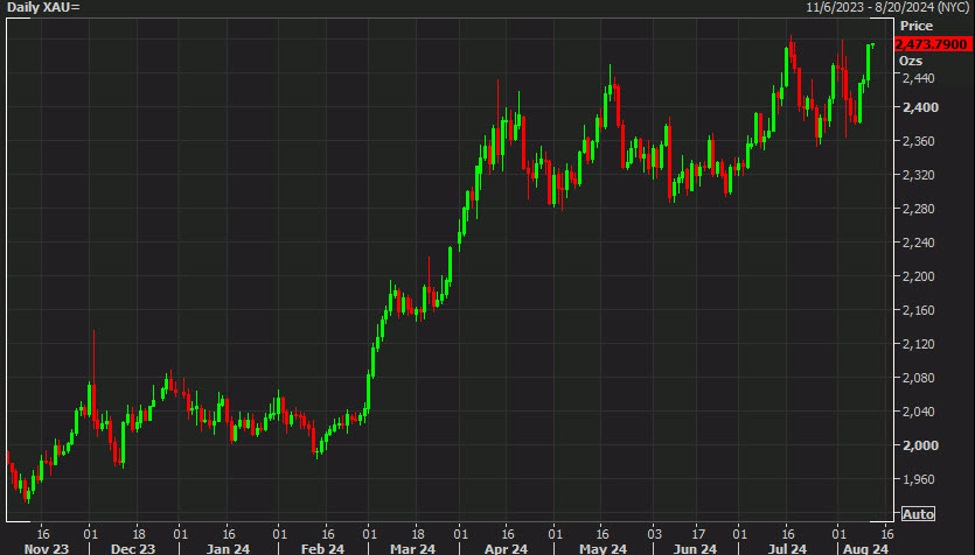 Gold stays hot despite Middle East headlines as Japan arrives