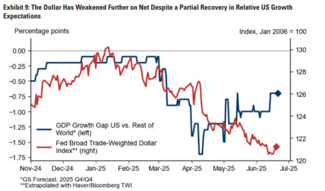 goldman USD