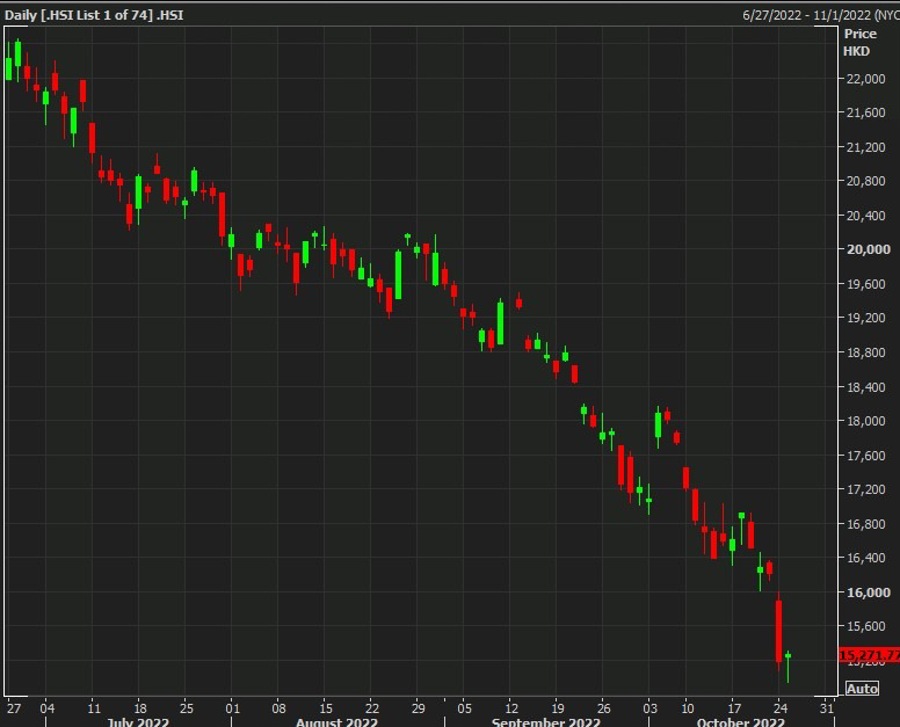 Chinese intervention in stock markets – National Team buying sending stocks surging