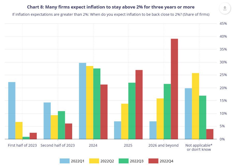 inflation expectations BOC