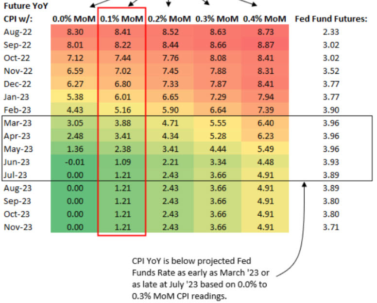 inflation scorecard