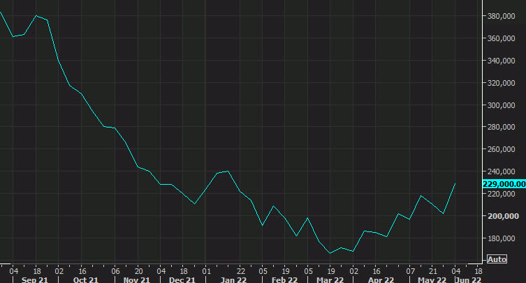 initial jobless claims