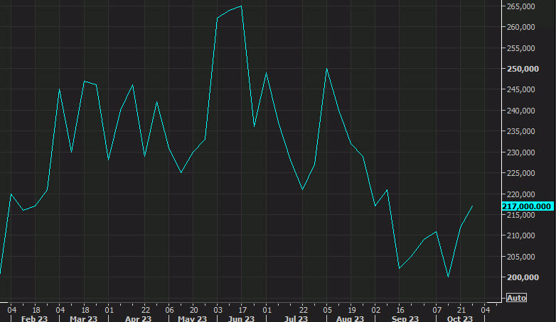 initial jobless claims