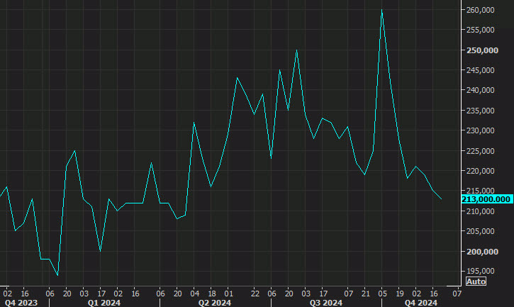 initial jobless claims