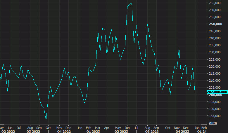 initial jobless claims