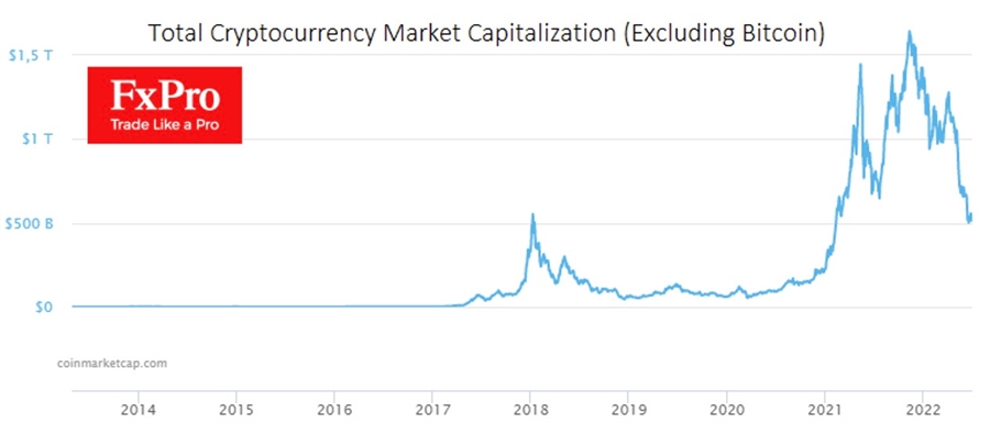 market cap