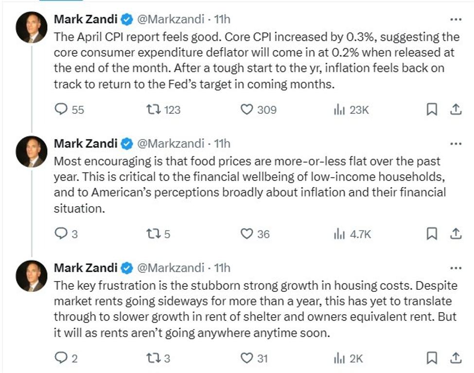 Moody's: US CPI good, but "the stubborn strong growth in housing costs" a key frustration