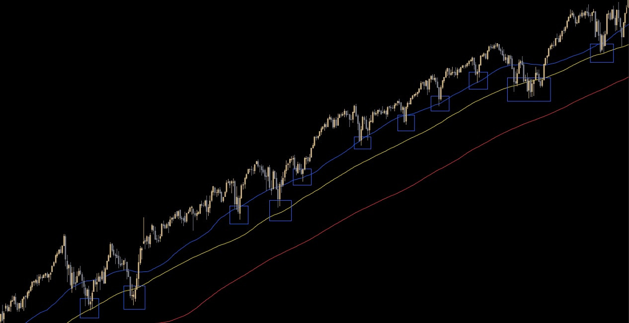 moving average