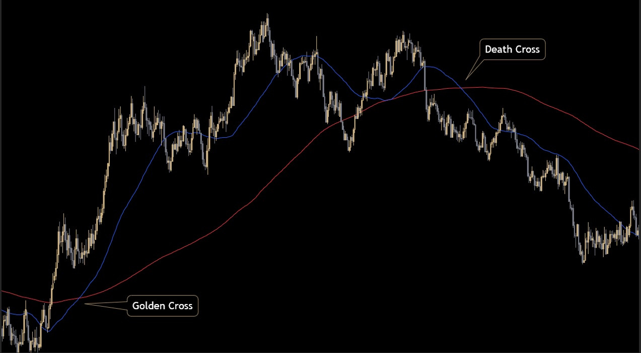 moving average