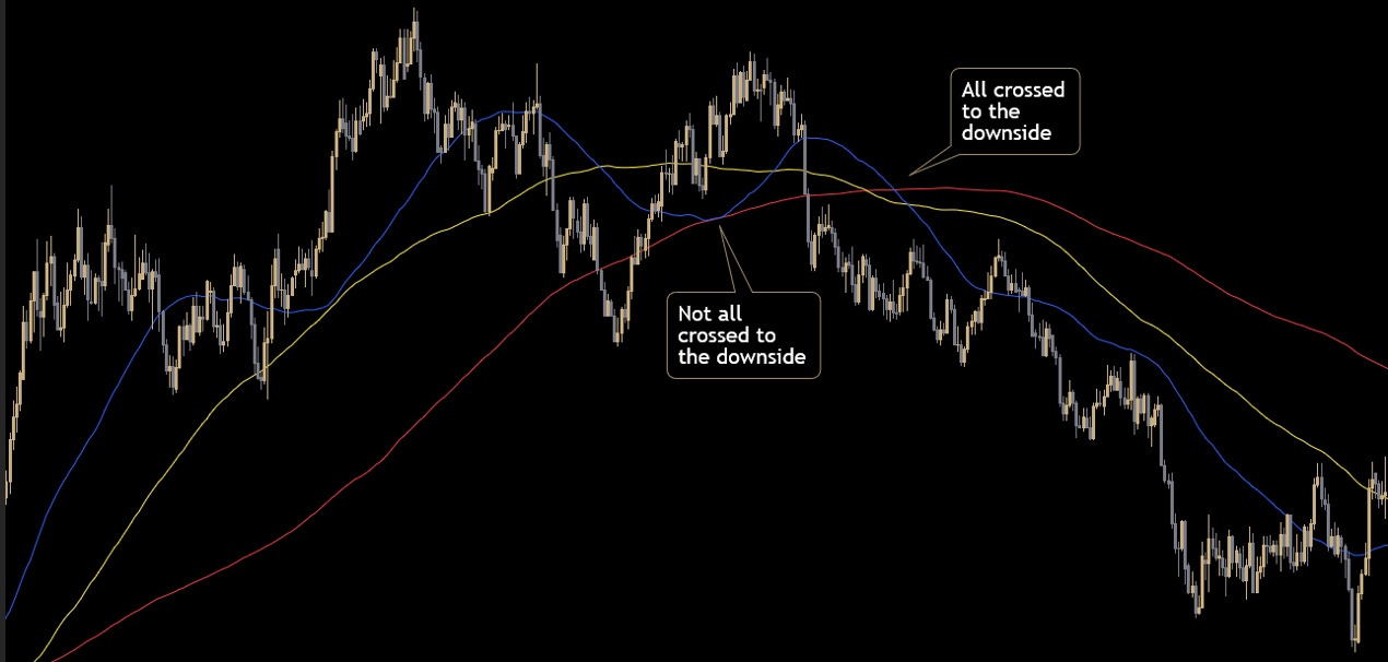 moving average