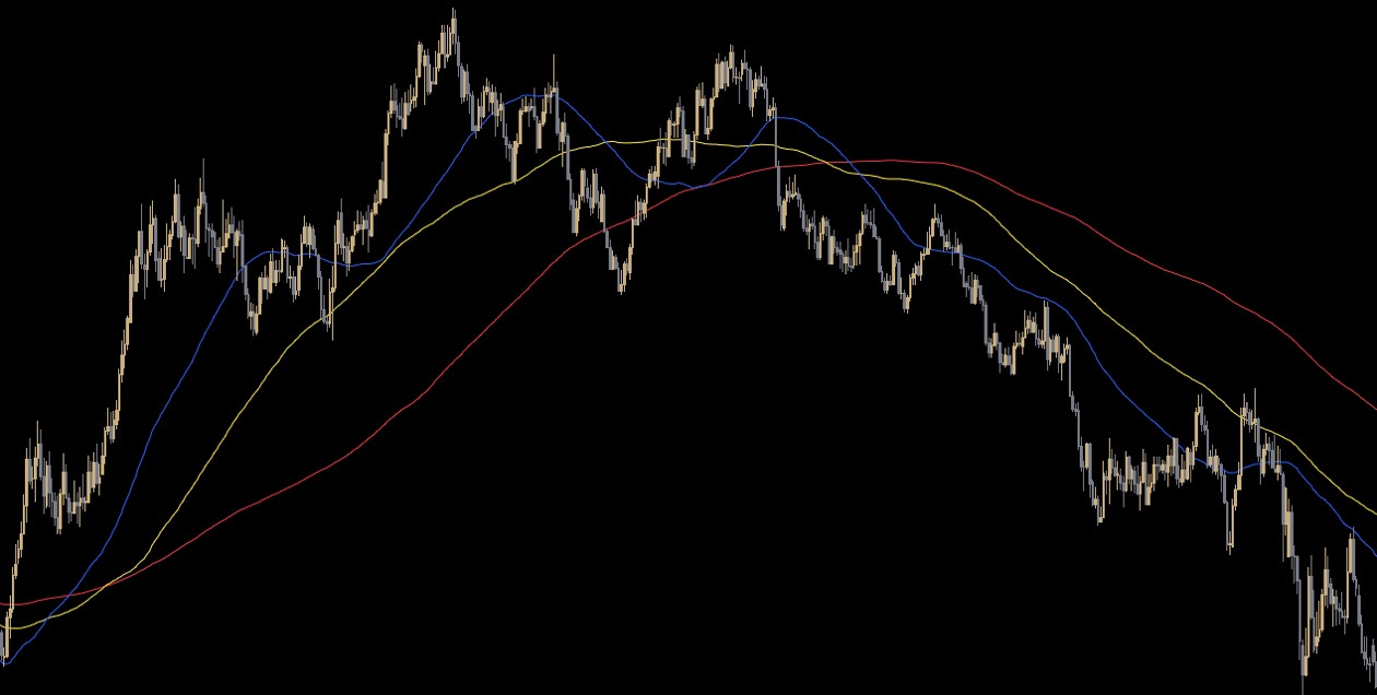 moving average