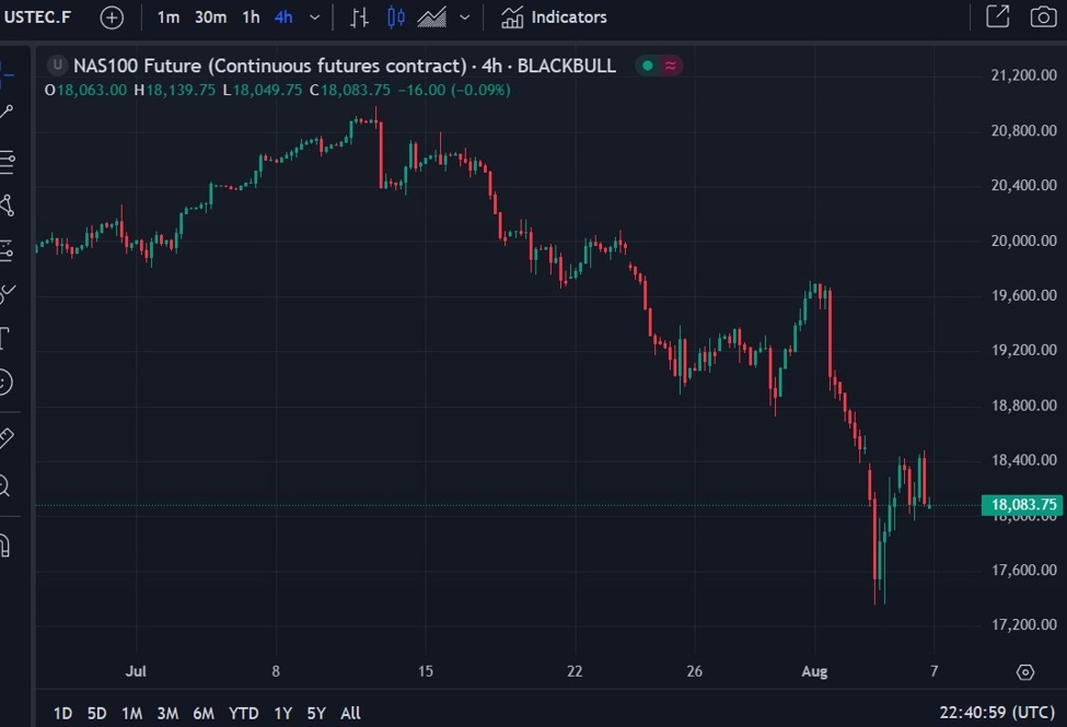 HSBC on tech stocks - the froth has been removed from valuation