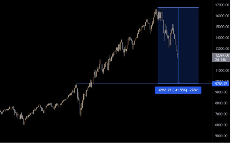 nasdaq