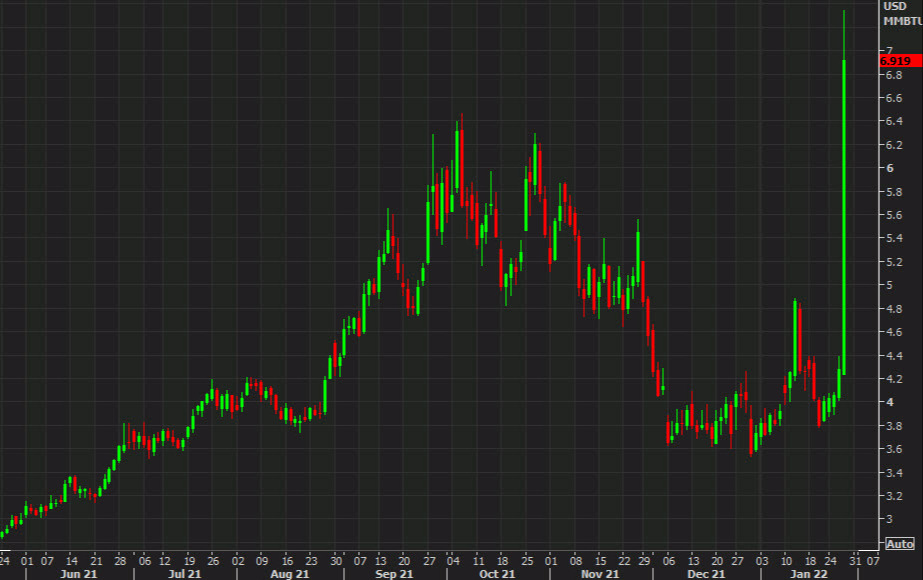 natural gas squeeze