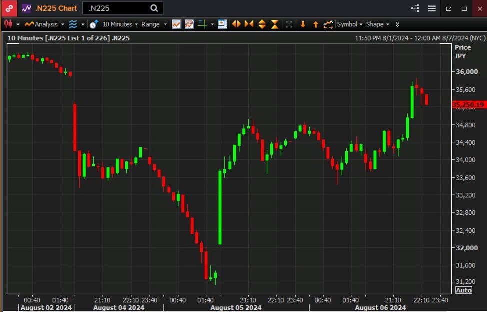 Japan chief cabinet secretary Hayashi says no comment on daily stock marekt moves
