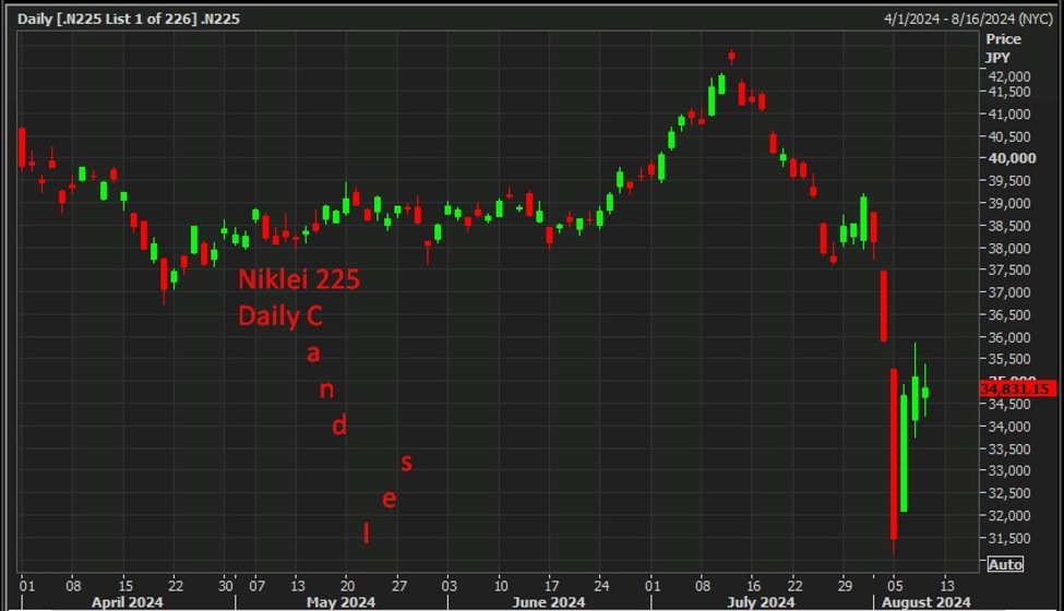Japanese stocks to rebound after recent sell-off - SuMi TRUST