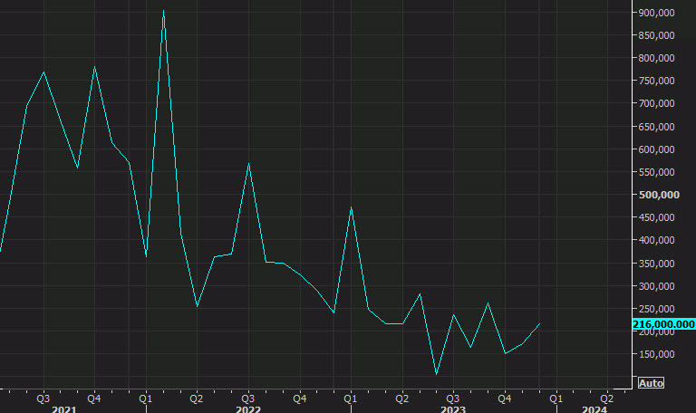 nonfarm payrolls Dec 2023