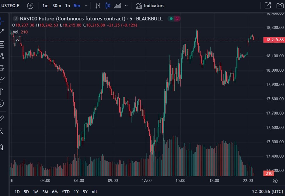 Morgan Stanley says markets are likely to remain vulnerable until we see 2 things