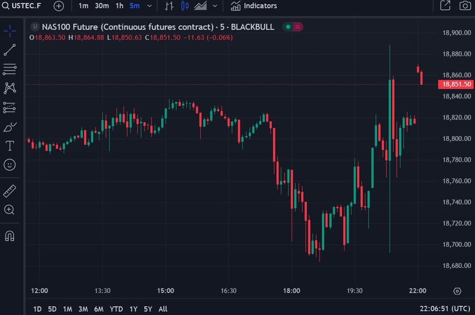 US equity indexes have jumped upon reopening (Globex) - NVDA beat and beat and beat