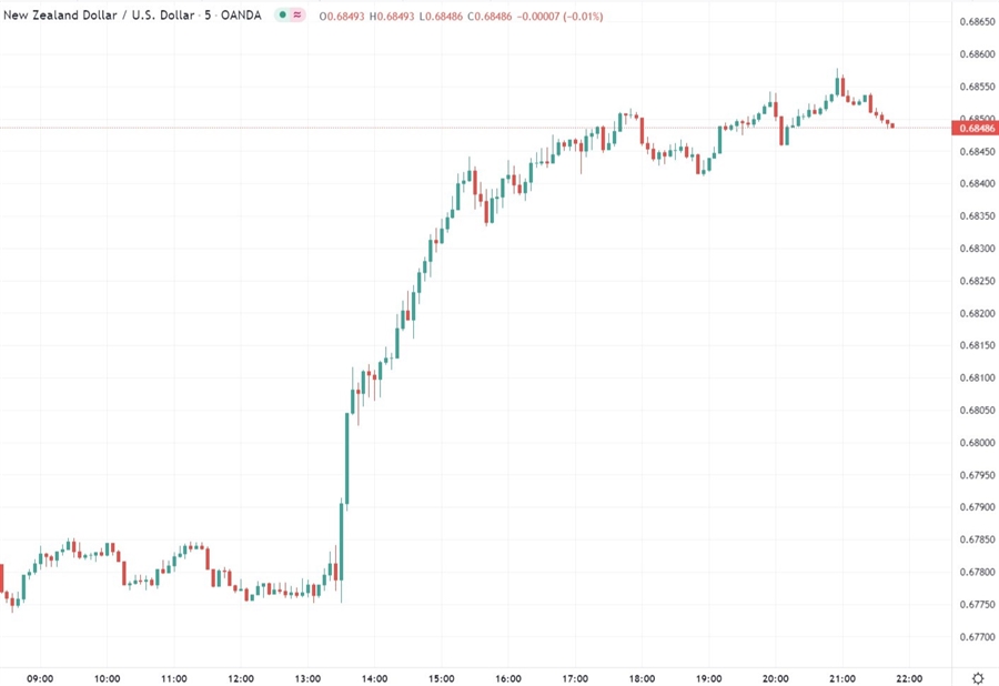 nzd building consents 13 January 2022