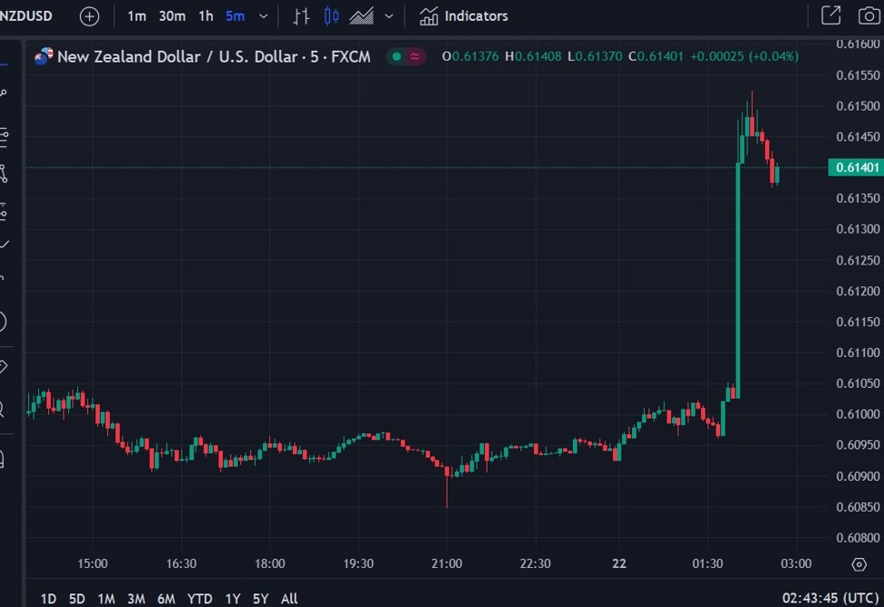 RBNZ Governor Orr speaking at the top of the hour - live link RBNZ Governor Orr speaking at the top of the hour - live link