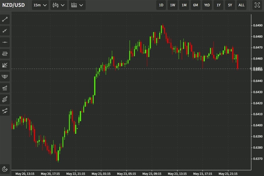 nzd retail slaes 24 May 2022