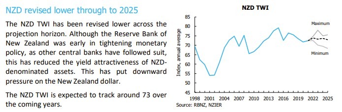 nzd two 13 June 2022