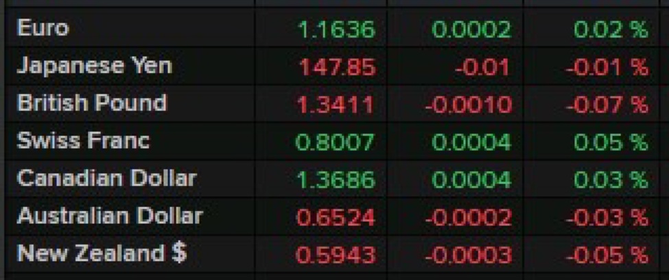 New Zealand Food Price Index for June 2025 +1.2% (prior +0.5%) | Forexlive