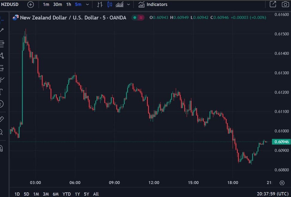 New Zealand Finance Minister Willis says the government is working to cut inflation