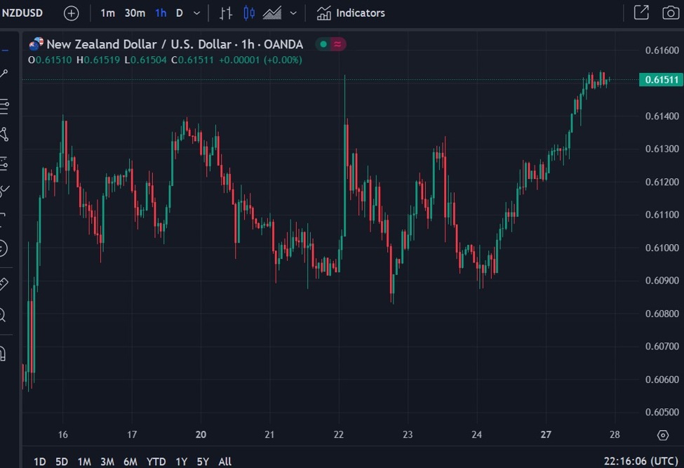 RBNZ implement new limits on lending - restricts high debt to income loans
