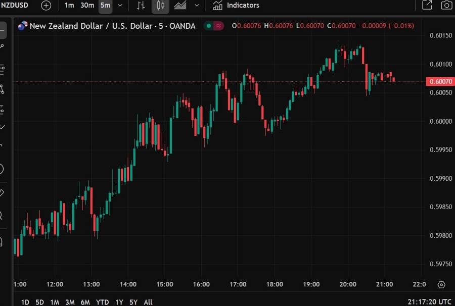 nzdusd rbnz fsr 07 May 2025 2