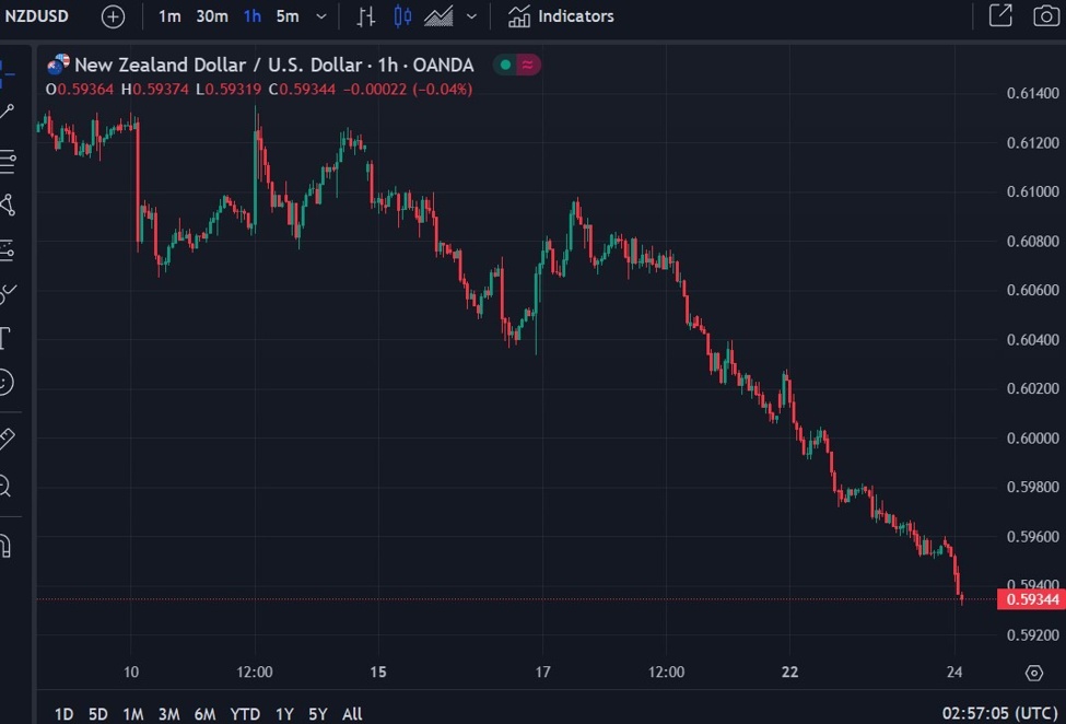 ForexLive Asia-Pacific FX news wrap: USD and JPY gained ground (USD/JPY lower)