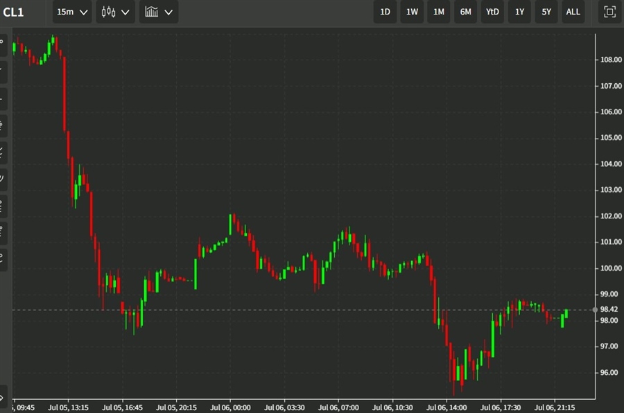 oil 07 July 2022