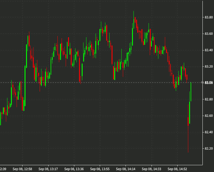 oil 1 min