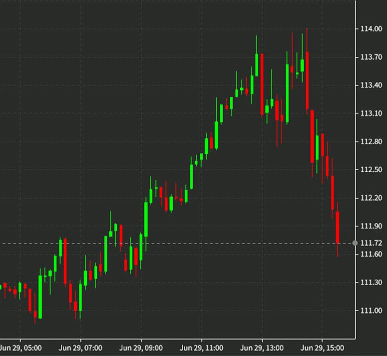 grafico intradia de petroleo