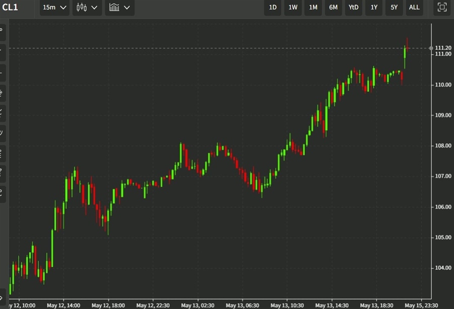 oil 16 May 2022 1