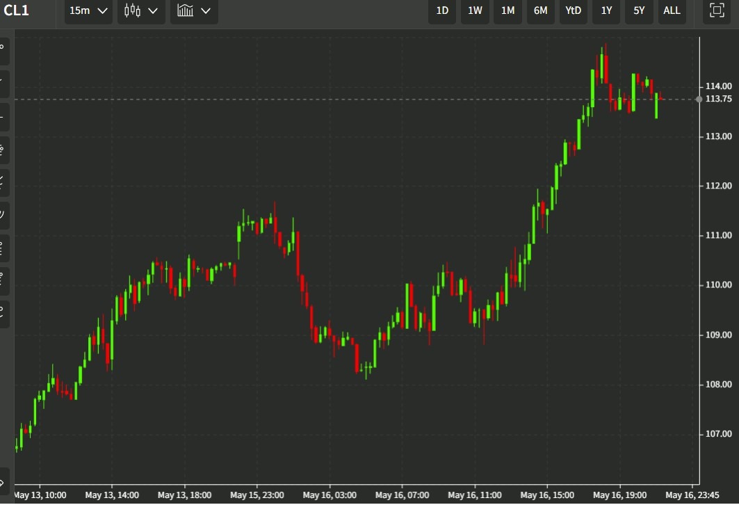 oil 17 May 2022