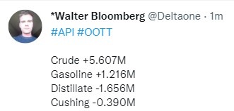 oil 23 June 2022 inventory