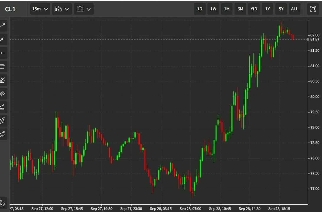 oil 29 September 2022