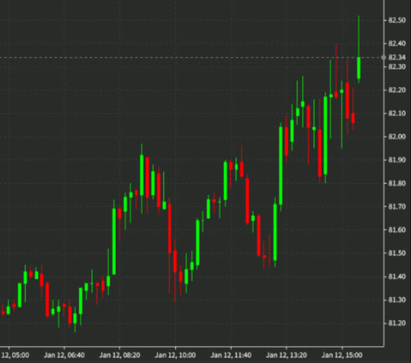 oil chart