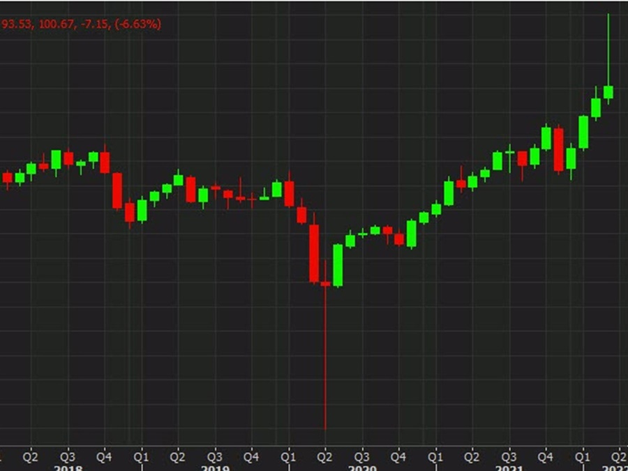 The month-to-month oil chart leaves an ominous sign The month-to-month oil chart leaves an ominous sign