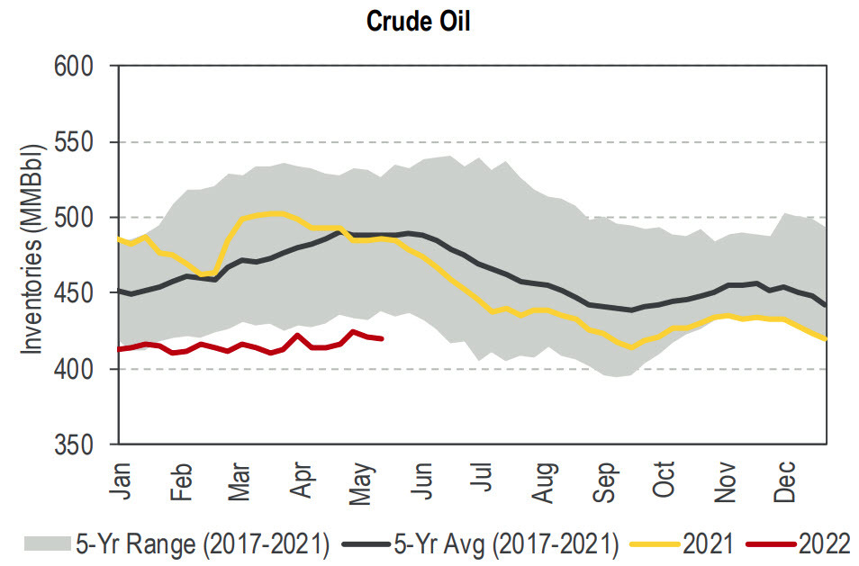 oil cibc chart