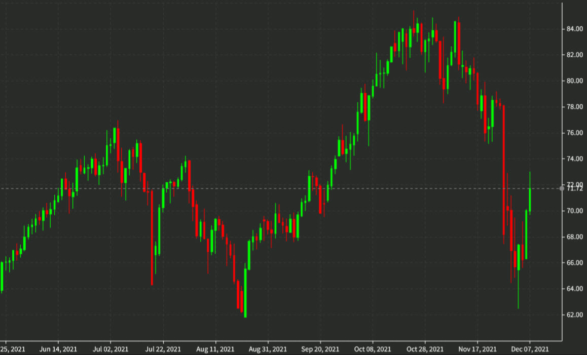 oil daily Dec 8