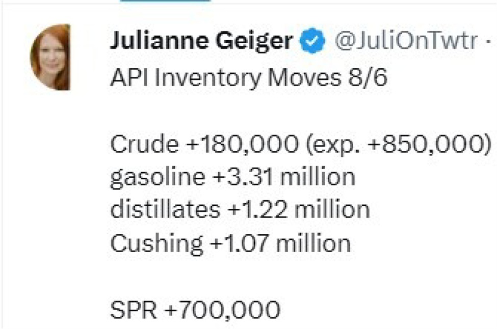 Private survey of oil inventories shows small headline crude build vs. small draw expected