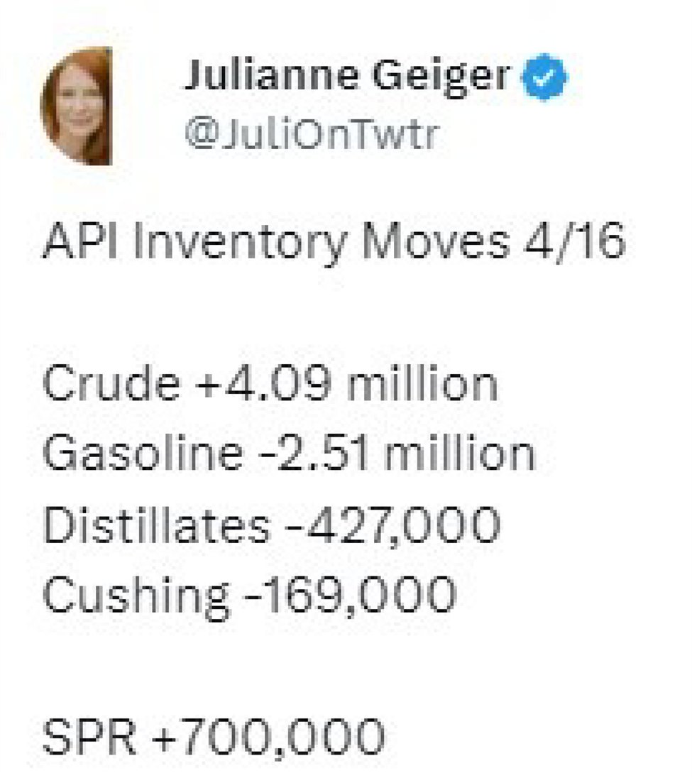 Oil - private survey of inventory shows headline crude oil build much larger than expected
