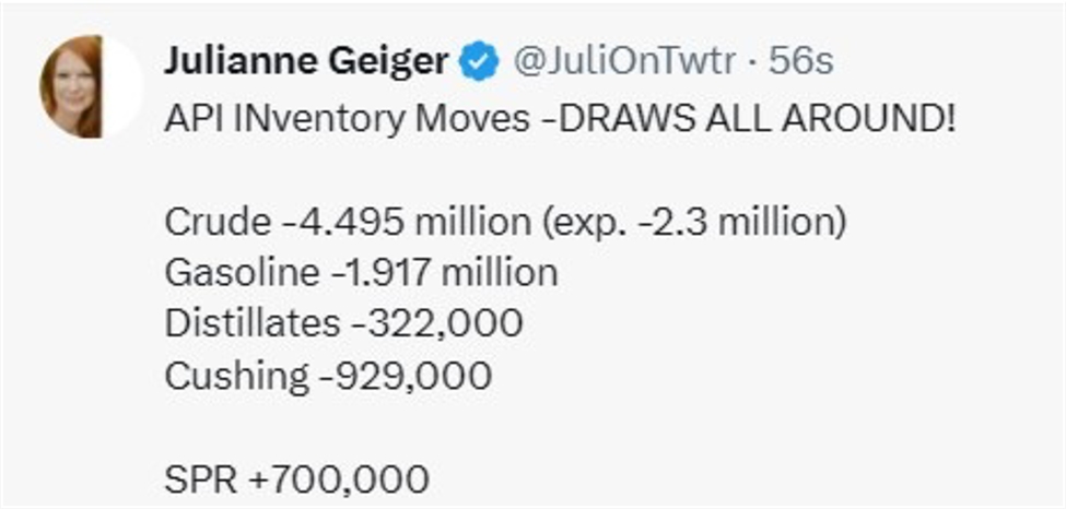 Private survey of oil inventories shows larger headline crude draw than expected