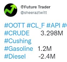 oil stock 05 January 2023
