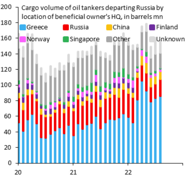 oil tanker cargo
