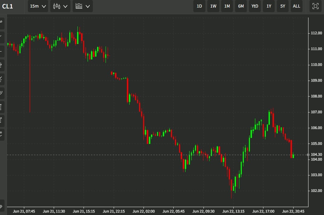 oil update 1 23 June 2022